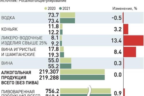 Кракен адрес тор